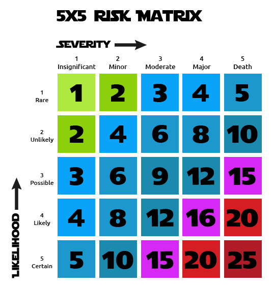 Risk Matrix